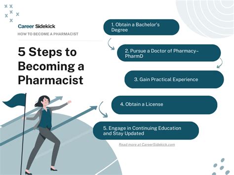 Pharmacist Career Path