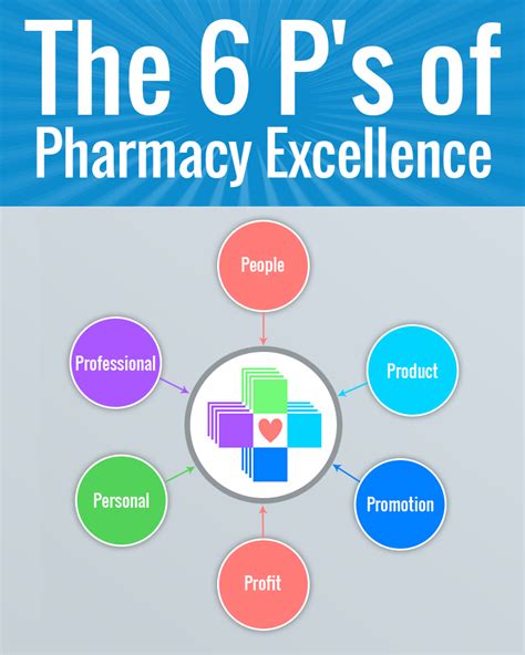 Pharmacist Leadership Roles 6