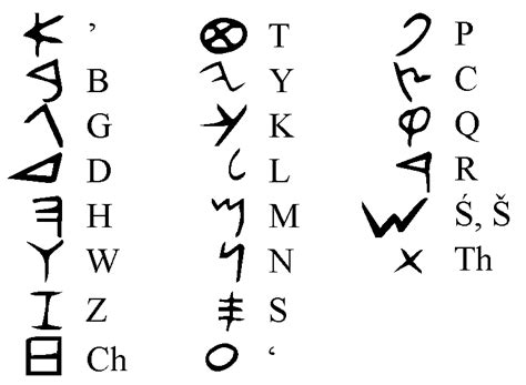 Phoenician alphabet X