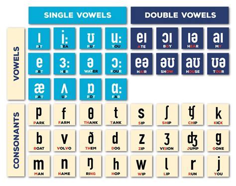 Phonetic Alphabet L Clarifying