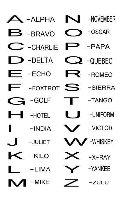 Phonetic Alphabet L Noisy