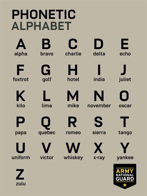 Phonetic Alphabet L Spelling