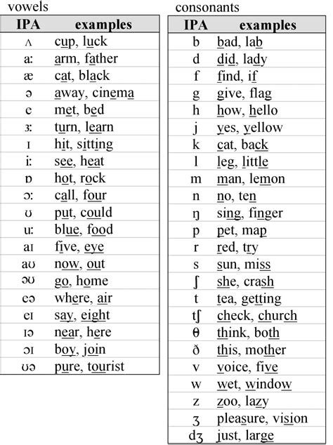 Phonetic Alphabet Applications