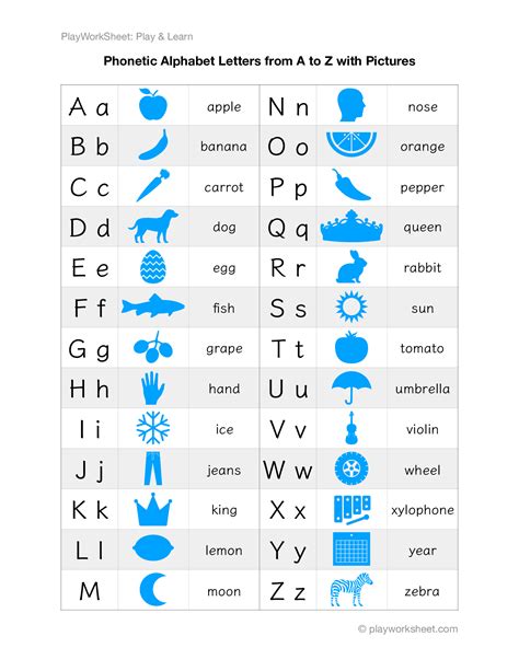 Phonetic Alphabet Basics