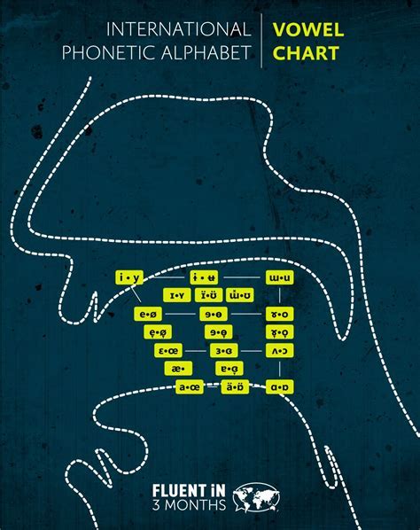 Benefits of Using Phonetic Alphabet