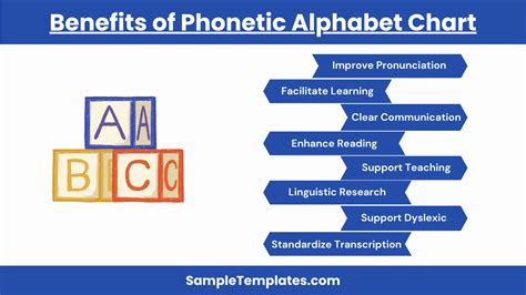 Phonetic Alphabet Benefits