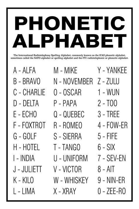 Phonetic Alphabet Challenges