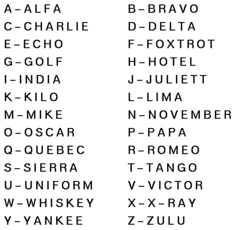 Phonetic Alphabet for C - Charlie