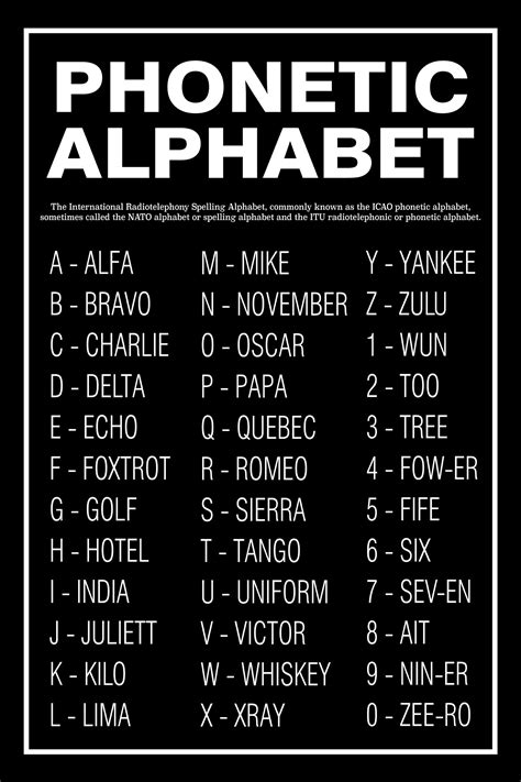 Phonetic Alphabet Charlie