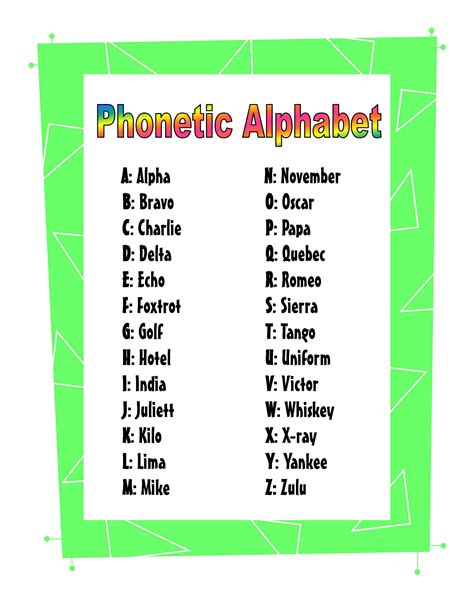 Phonetic Alphabet Charts