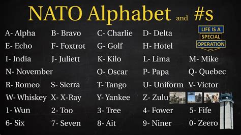 Phonetic Alphabet Delta