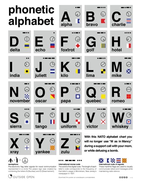 Phonetic Alphabet Emergency