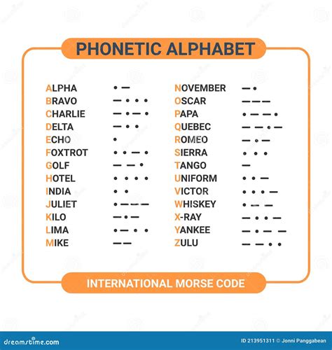 Phonetic Alphabet for Maritime