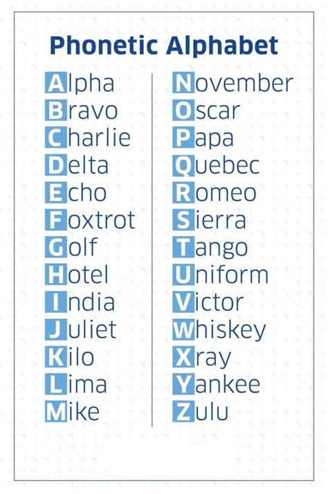 Phonetic Alphabet for F - Foxtrot