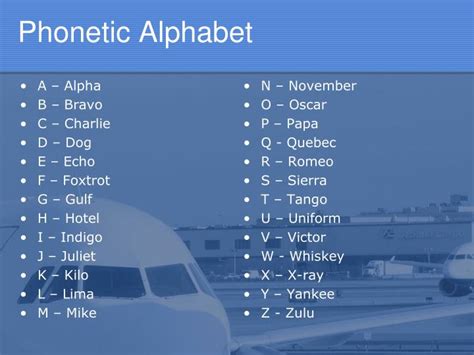 Phonetic Alphabet for G - Golf