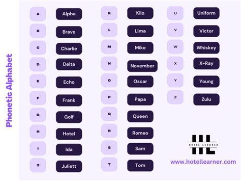 Phonetic Alphabet for H - Hotel