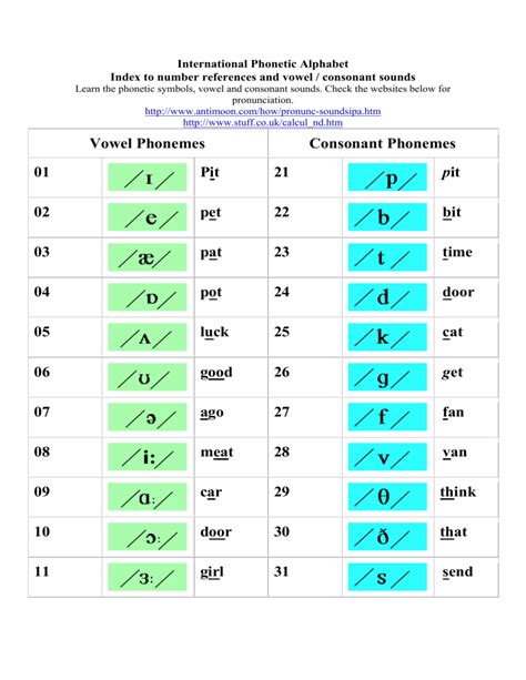 Phonetic Alphabet Image 7