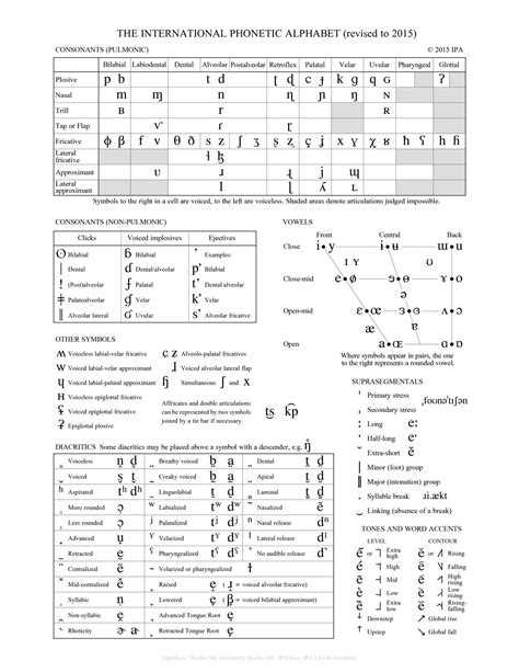 Phonetic Alphabet in International Business