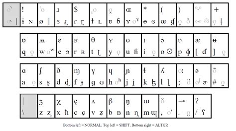 Phonetic Alphabet Keypad