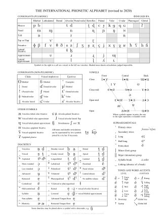 Phonetic Alphabet Limitations