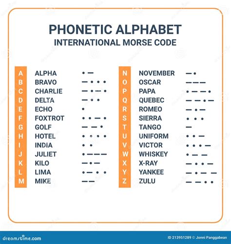 Phonetic Alphabet in Maritime Communication