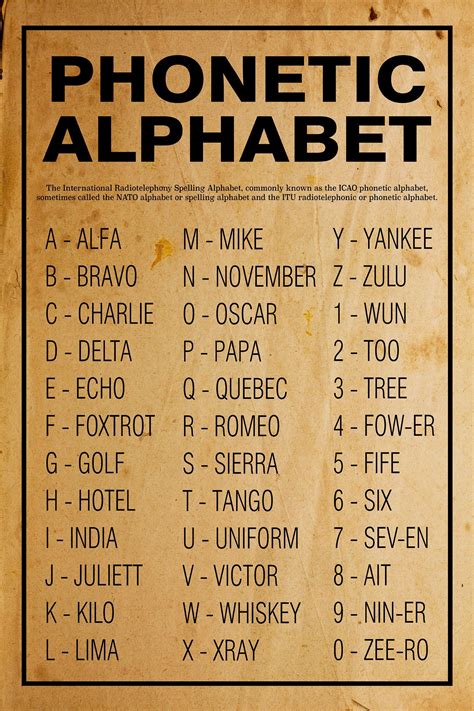 Phonetic Alphabet Posters