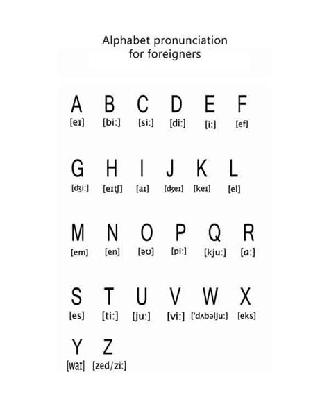 Practicing Phonetic Alphabet for Better Communication