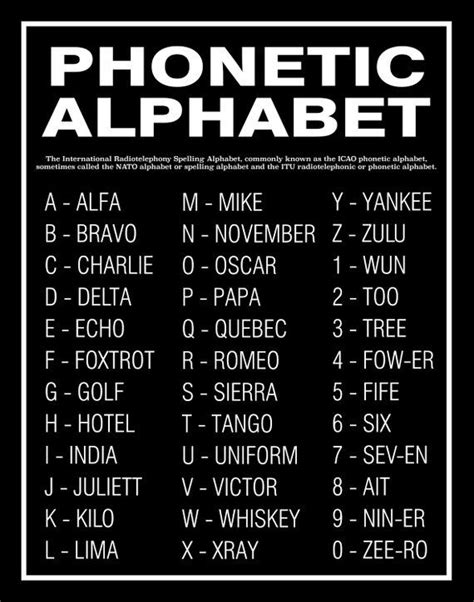 Phonetic Alphabet Quebec Image