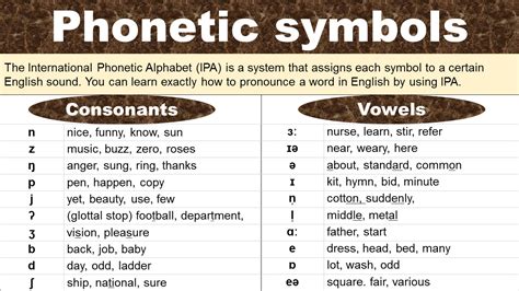 Phonetic Alphabet Significance