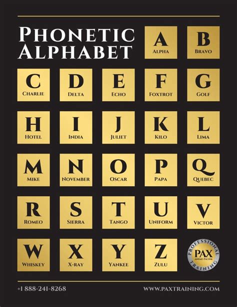 Phonetic Alphabet Training