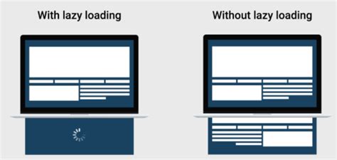 PHP Lazy Loading