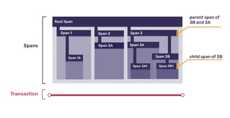 PHP Performance Issues