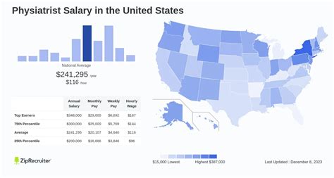 PM&R Physician Salary by State