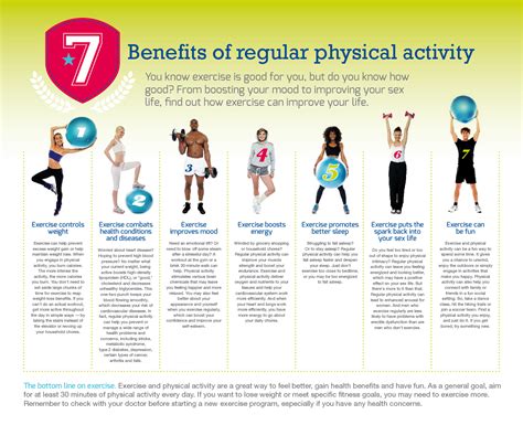 Physical activity benefits