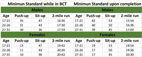 Physical Fitness Standards