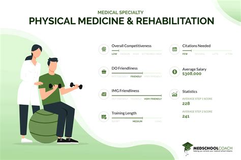 Physical Medicine Rehabilitation Educational Requirements