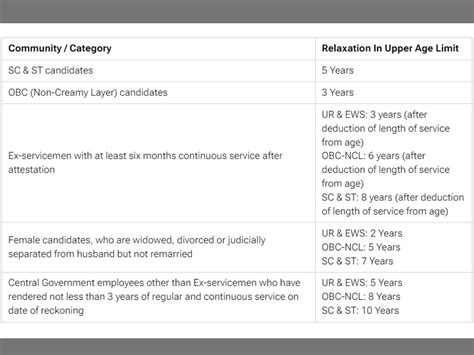 Physical Requirements Age Limit