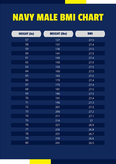 Body Mass Index Requirements for Navy Enlistment