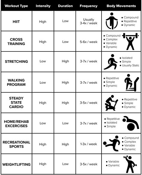 Physical Training Program