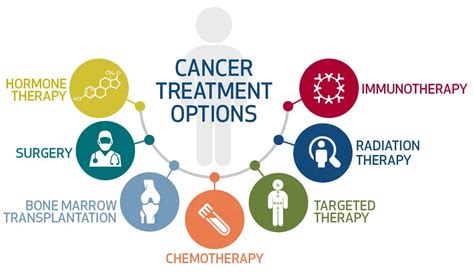 Physician Nuclear Medicine Treatment Options