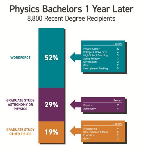 Physicist Job Titles