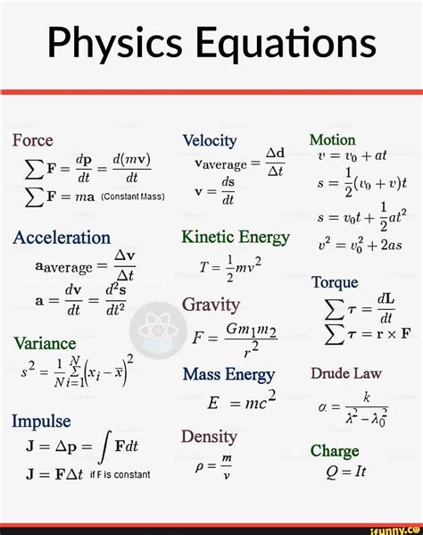 Physics Equations