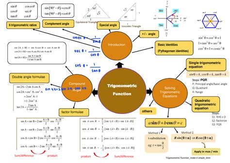 Pi and Mathematics