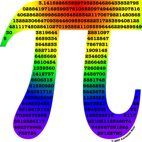 Pi and Mathematics