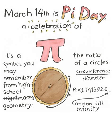 Pi Day Event