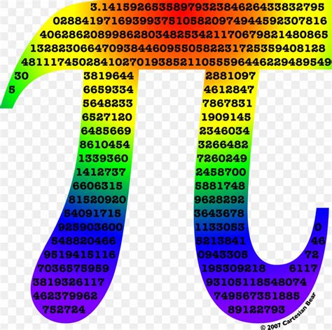 Pi Day Math Formula