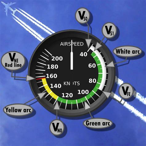 Pilot Airspeed Indicator