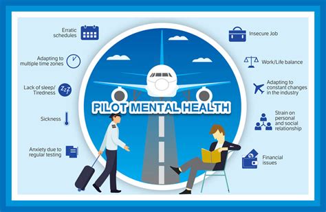 Pilot Mental Health