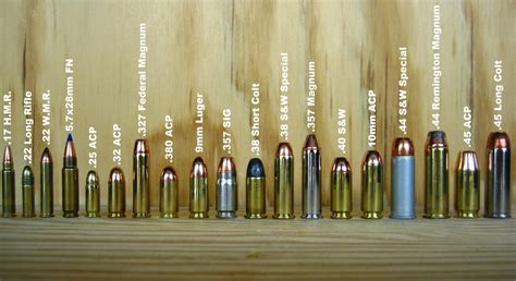 Pistol Caliber Performance