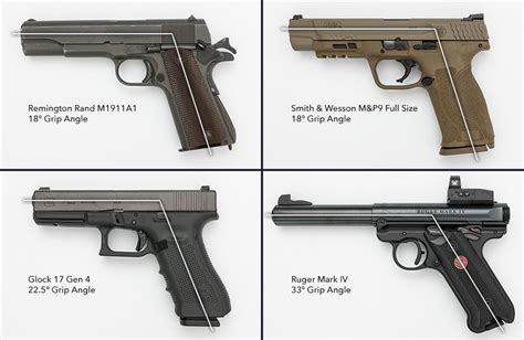 Pistol Ergonomics Comparison